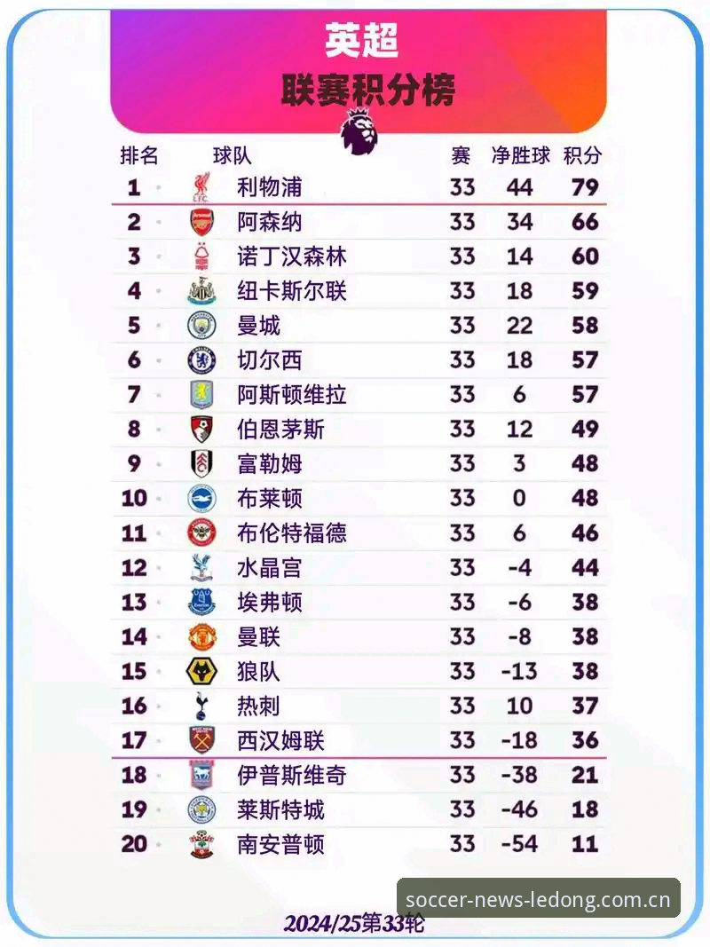英超积分榜手机版教程：为什么你总在“找入口”上浪费半小时