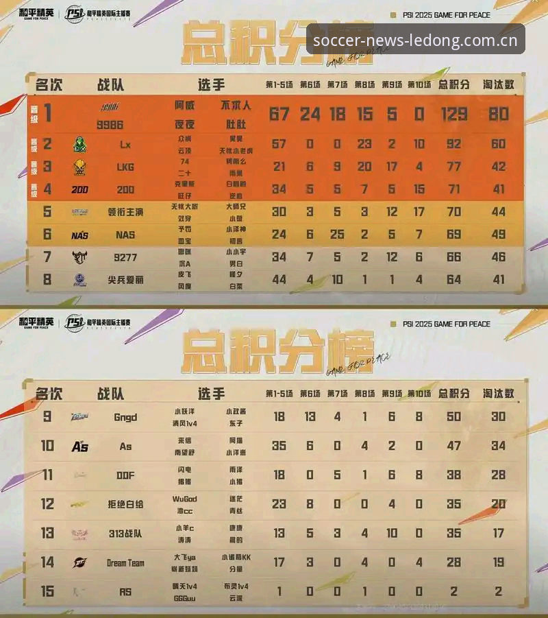 乐动体育足球新闻实时比分 揭秘乐动体育足球新闻实时比分:你看到的积分榜,可能只是冰山一角